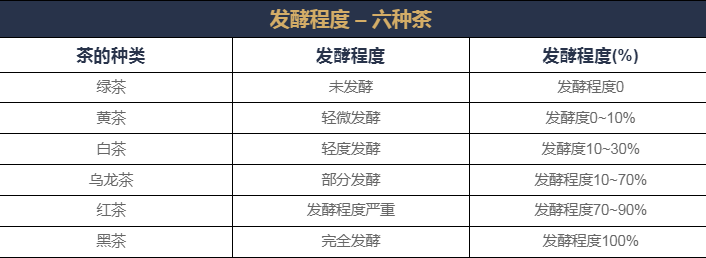 中國茶知識之什么是茶的“發(fā)酵”？